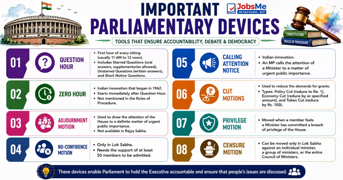 Important Parliamentary Devices