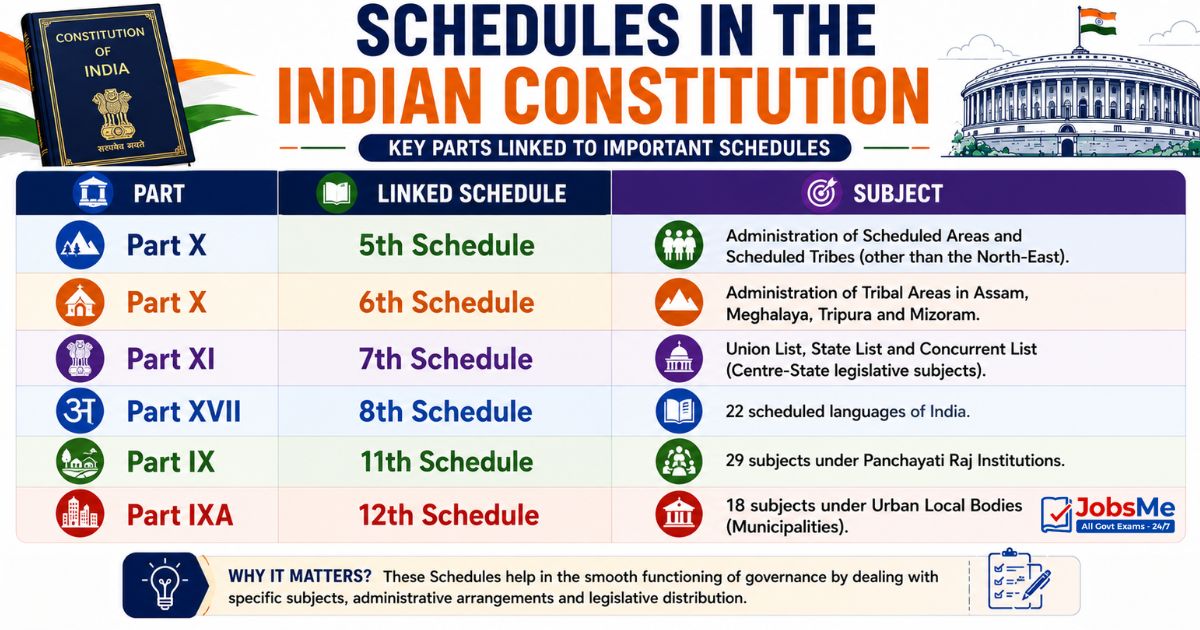 Important Schedules Linked
