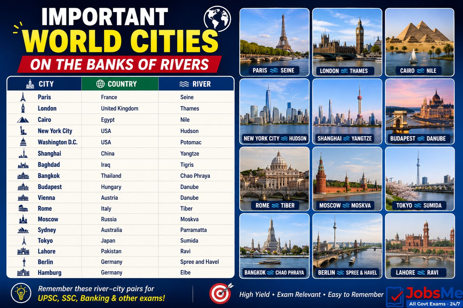 Important world cities on rivers