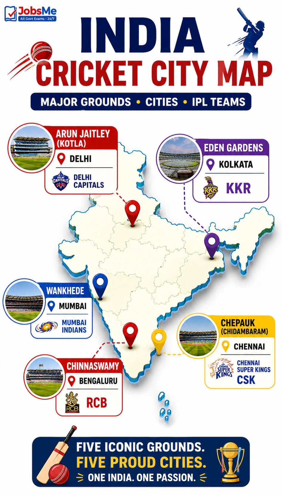 India Cricket City Map