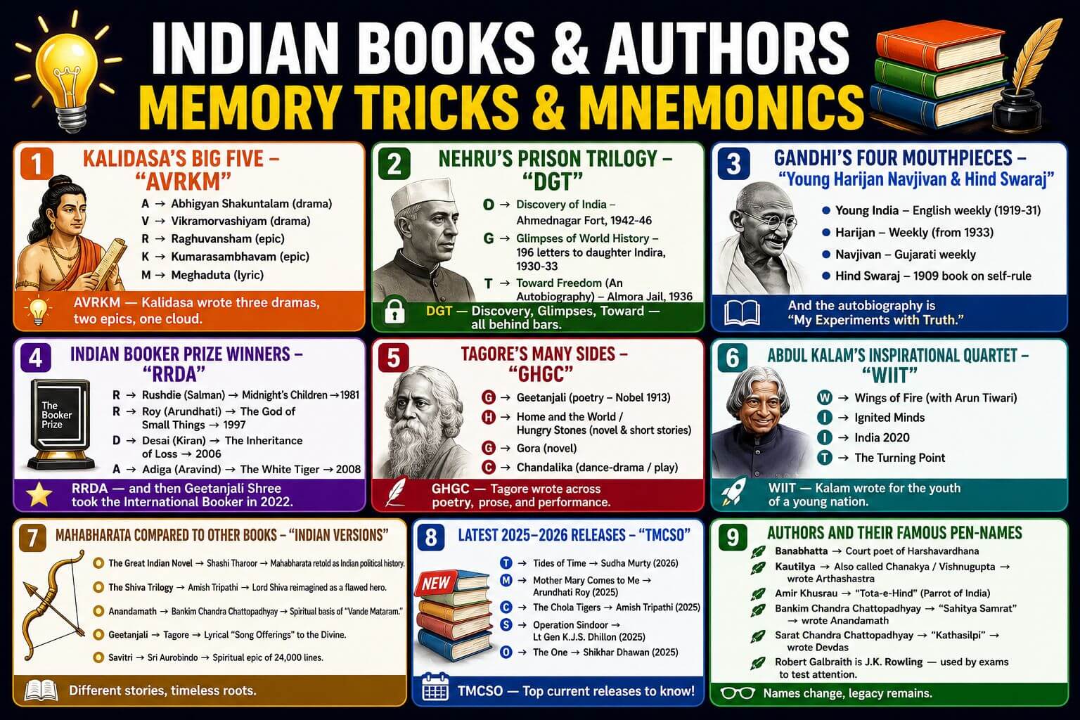 Indian books and authors mnemonic guide