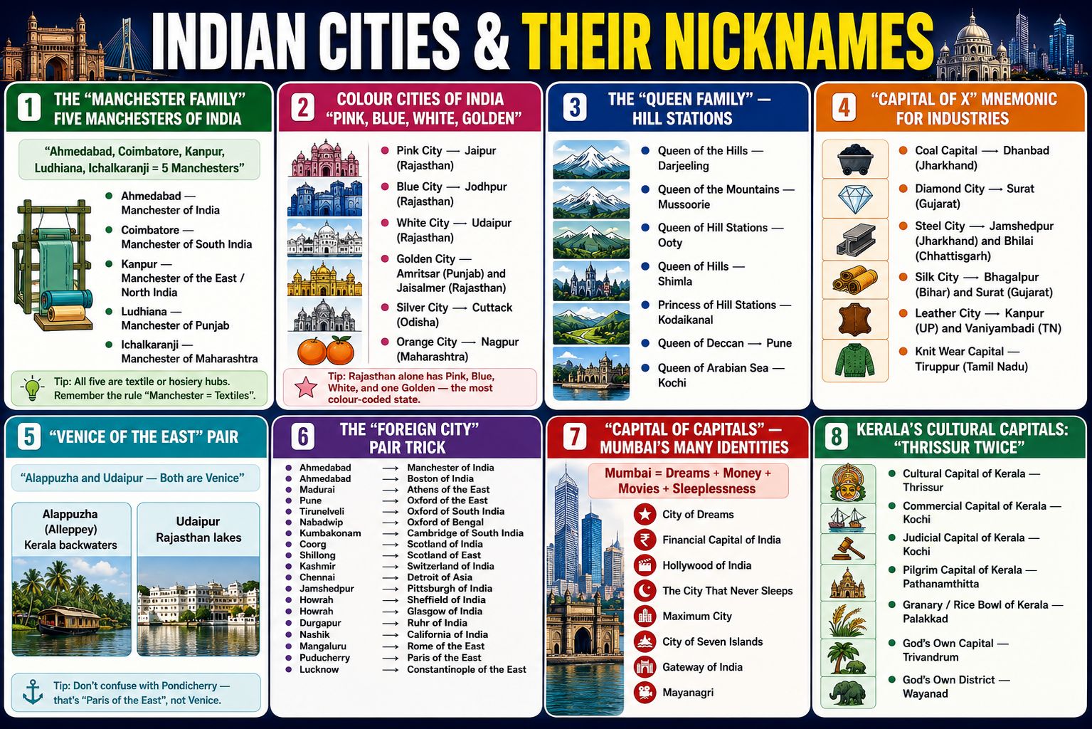 Indian cities and their nicknames