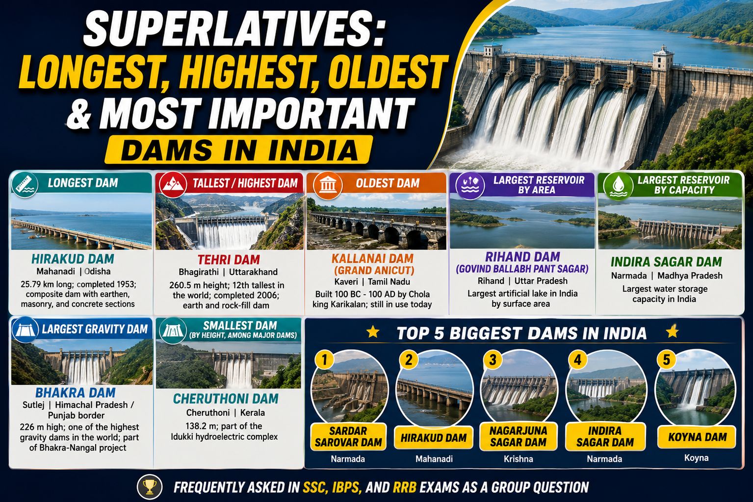 Indian dams: superlatives and facts