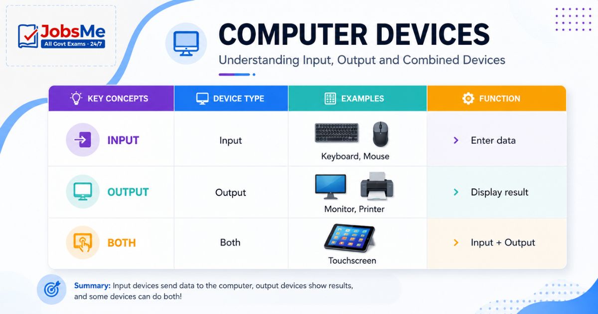 Input Output Devices