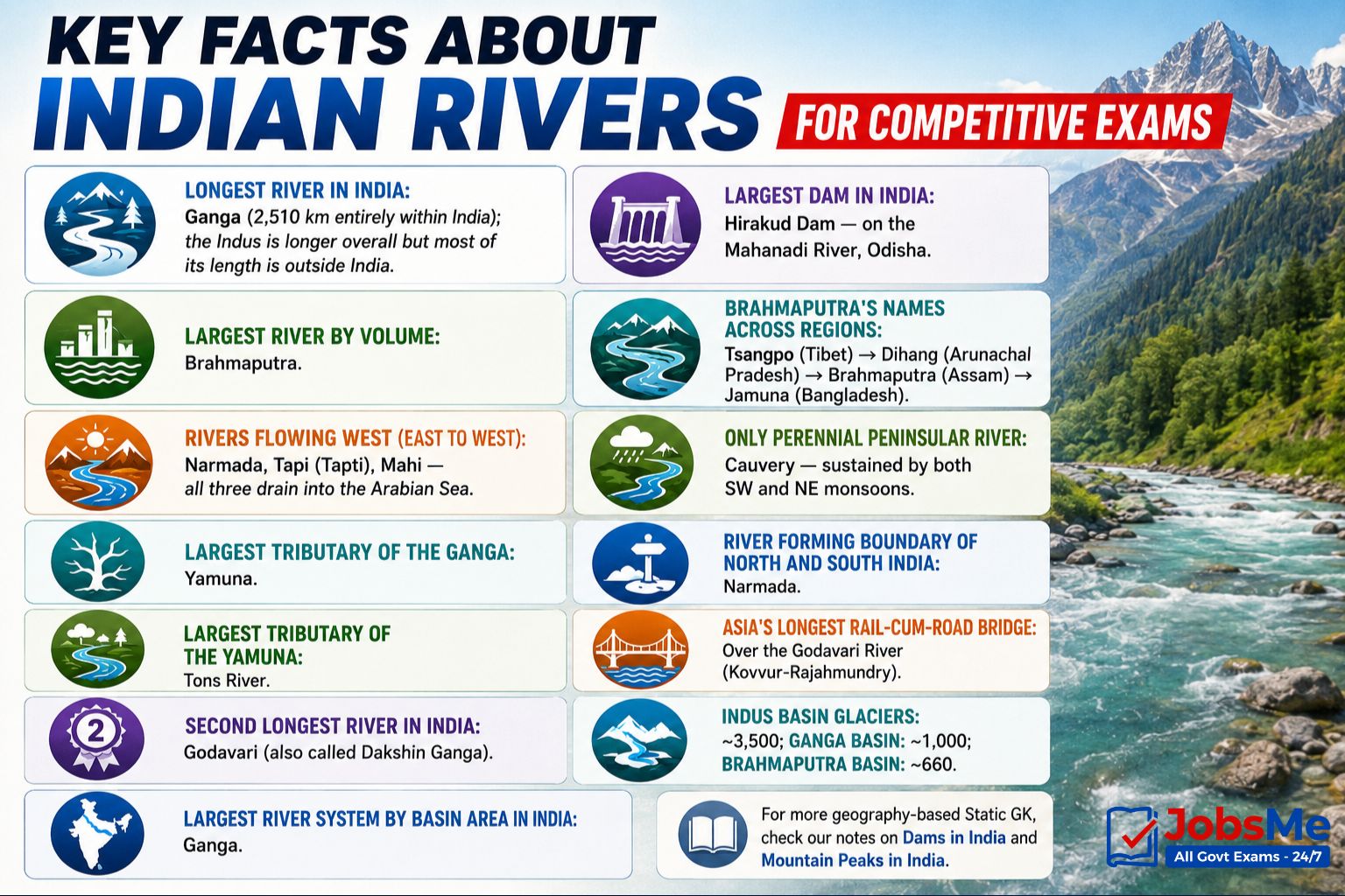 Key facts about Indian rivers