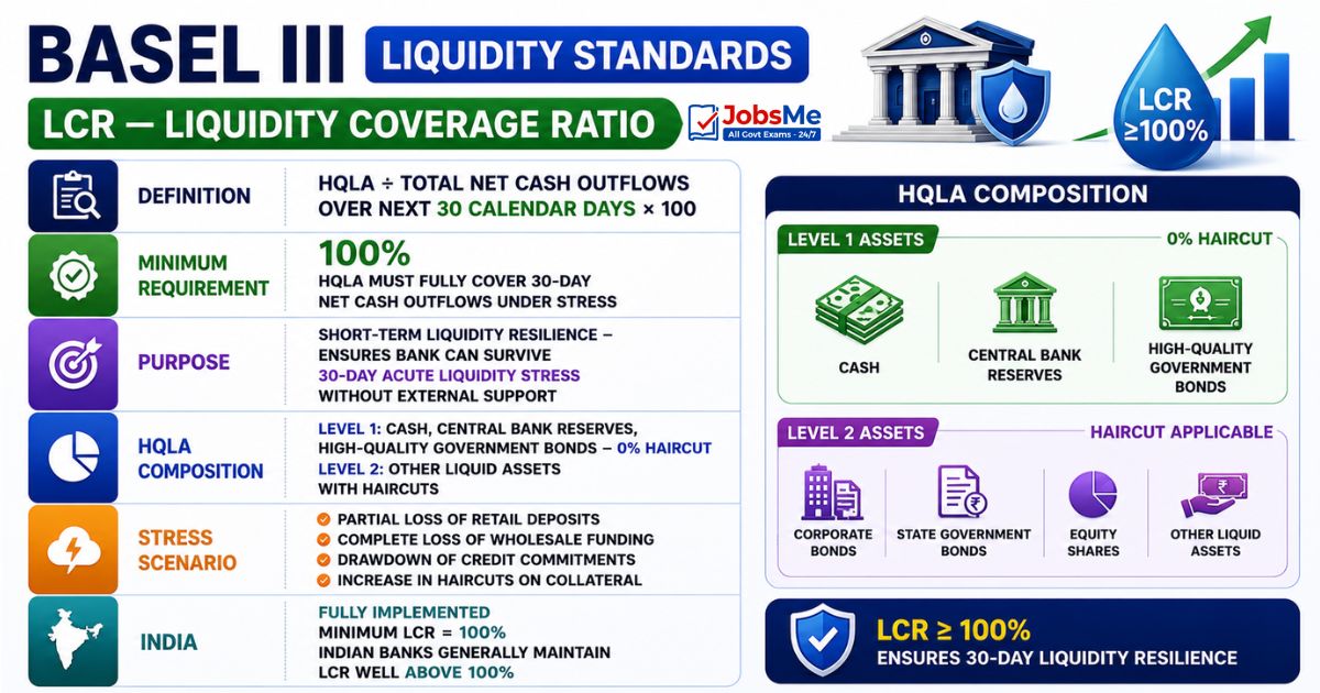 LCR — Liquidity Coverage Ratio