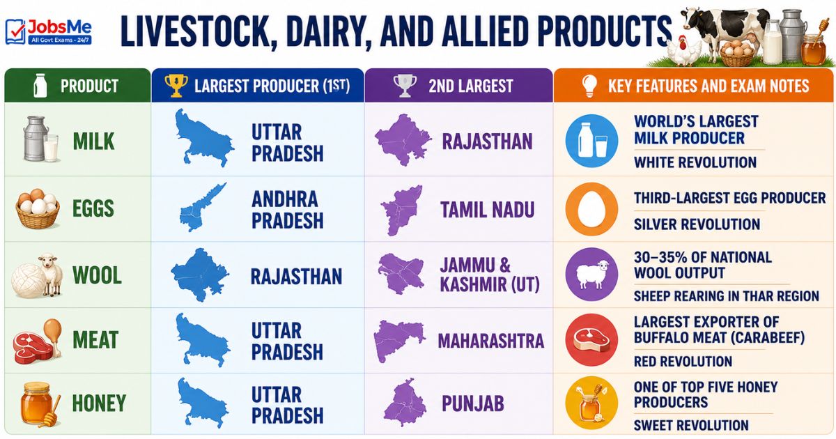 Livestock, Dairy, and Allied Products