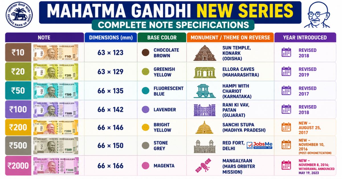 Mahatma Gandhi New Series