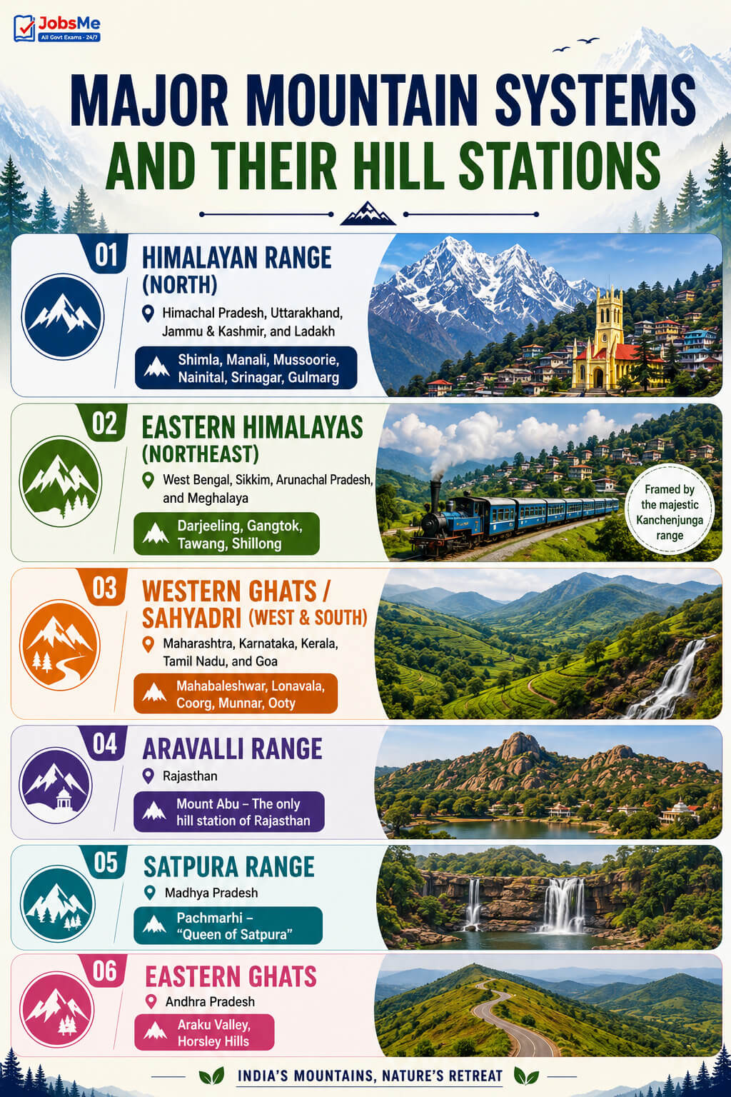 Major Mountain Systems