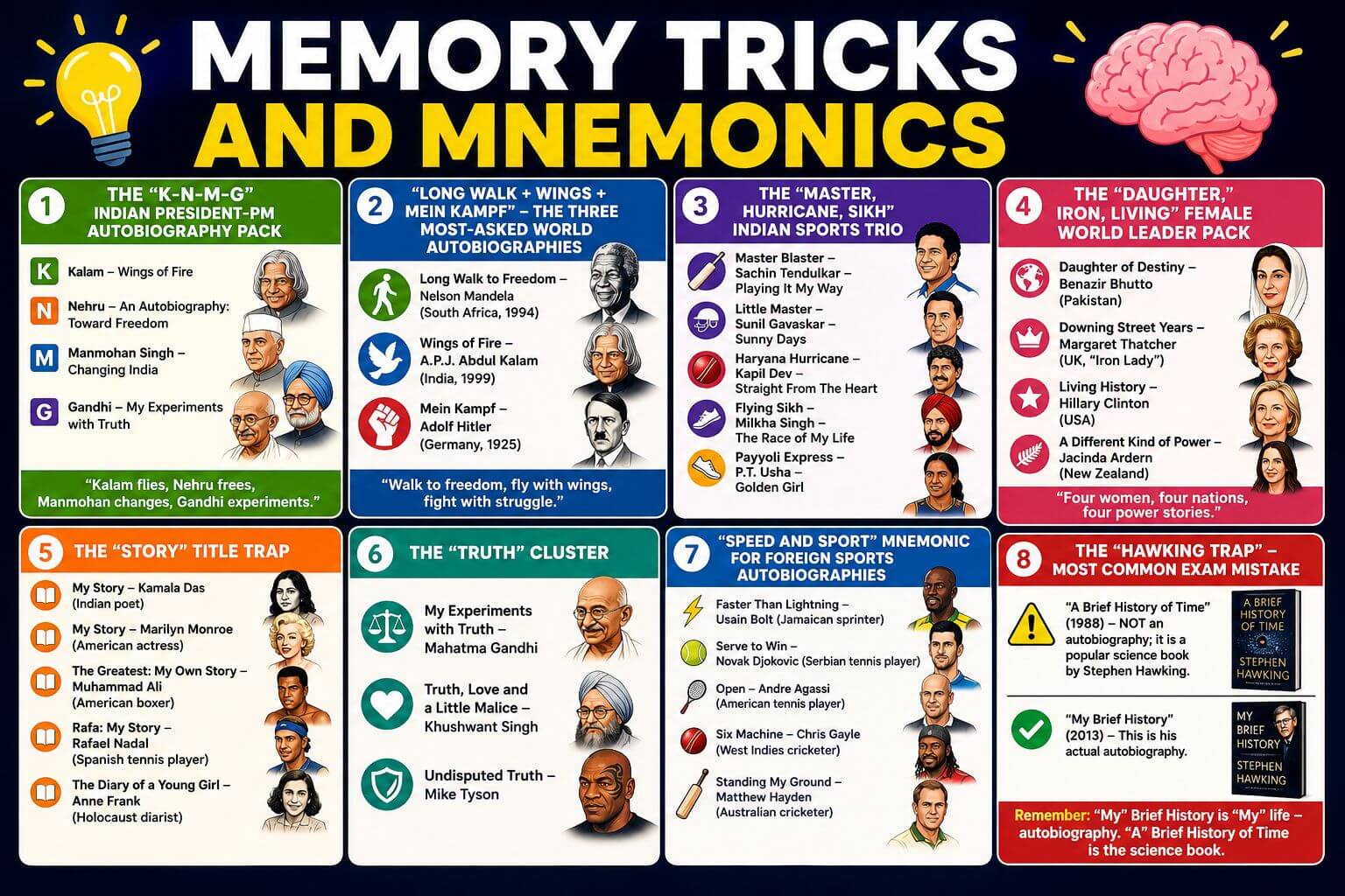 Memory tricks and mnemonics cheatsheet