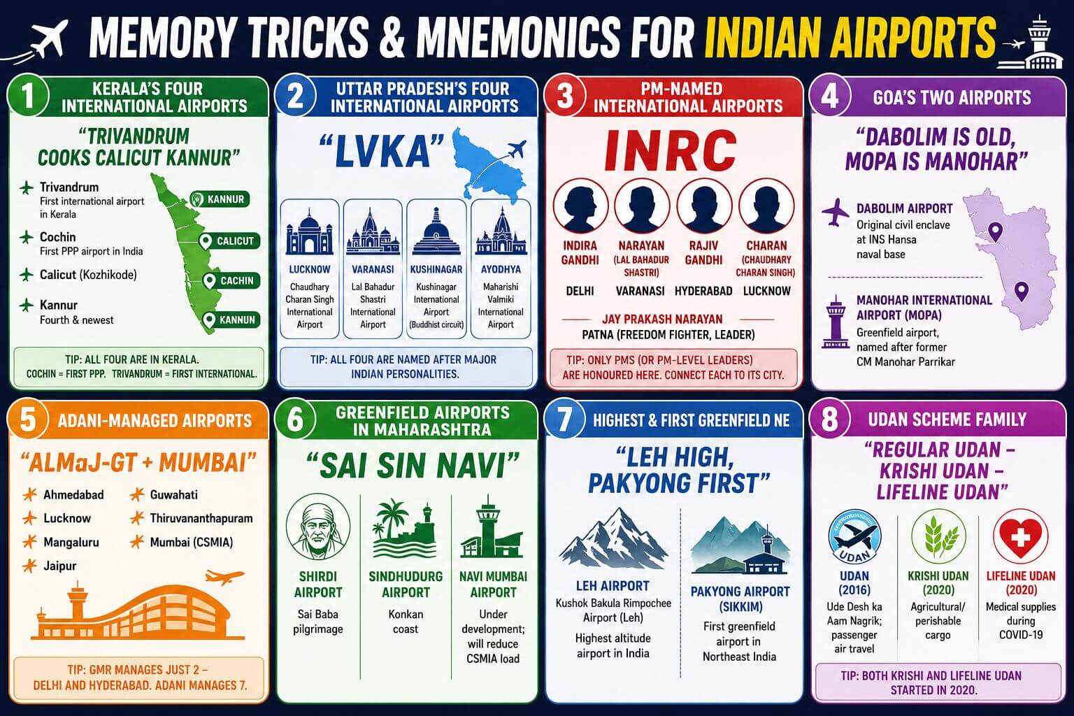 Memory tricks for Indian airports