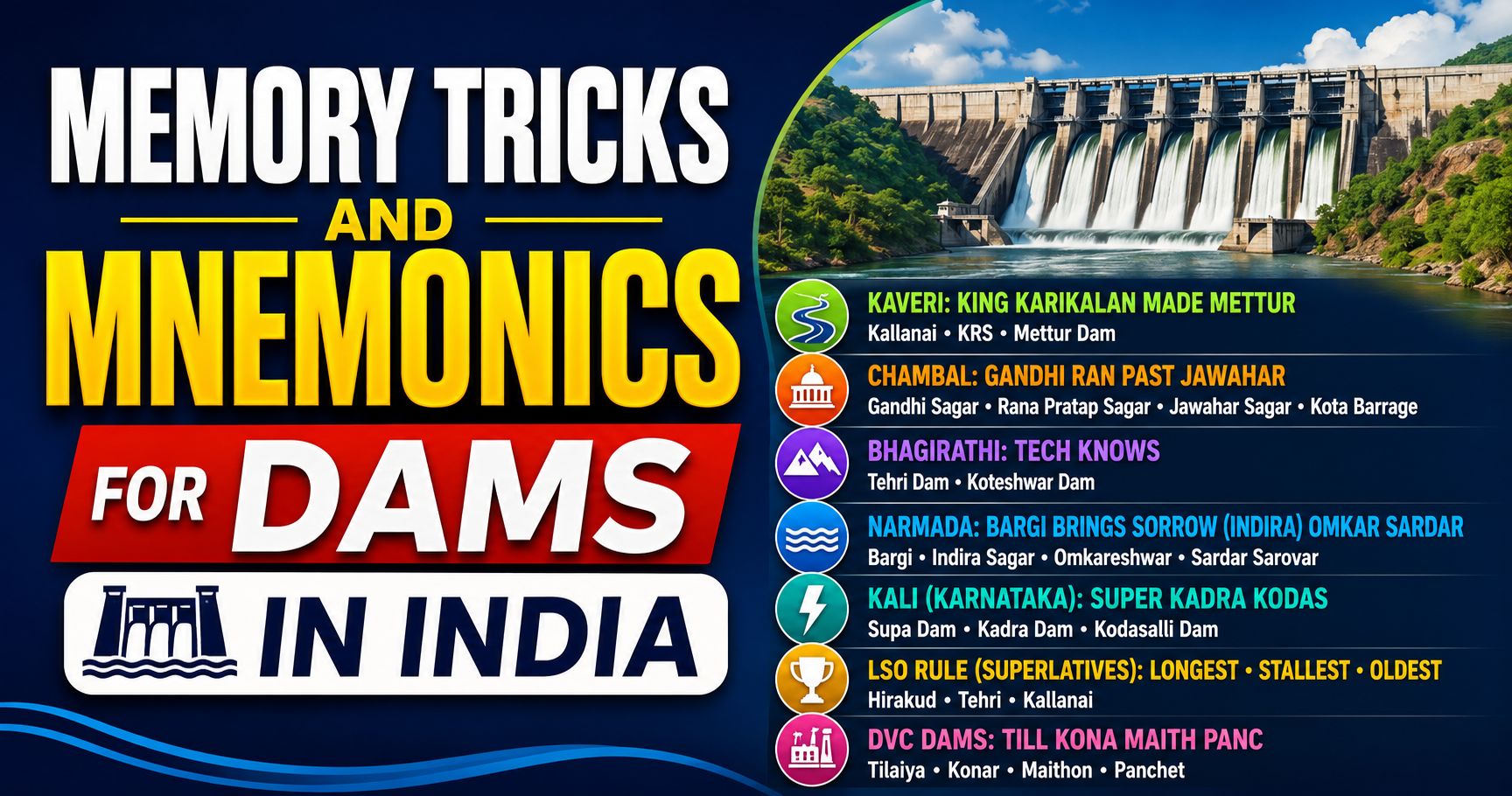 Memory tricks for Indian dams