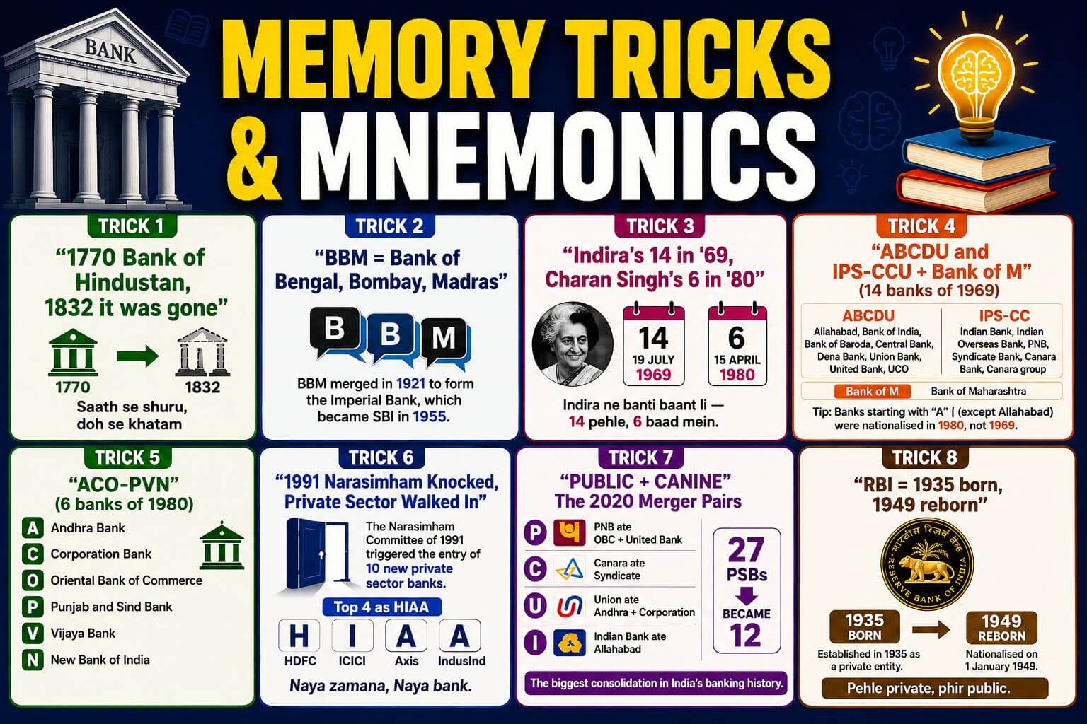 Memory tricks for banking history