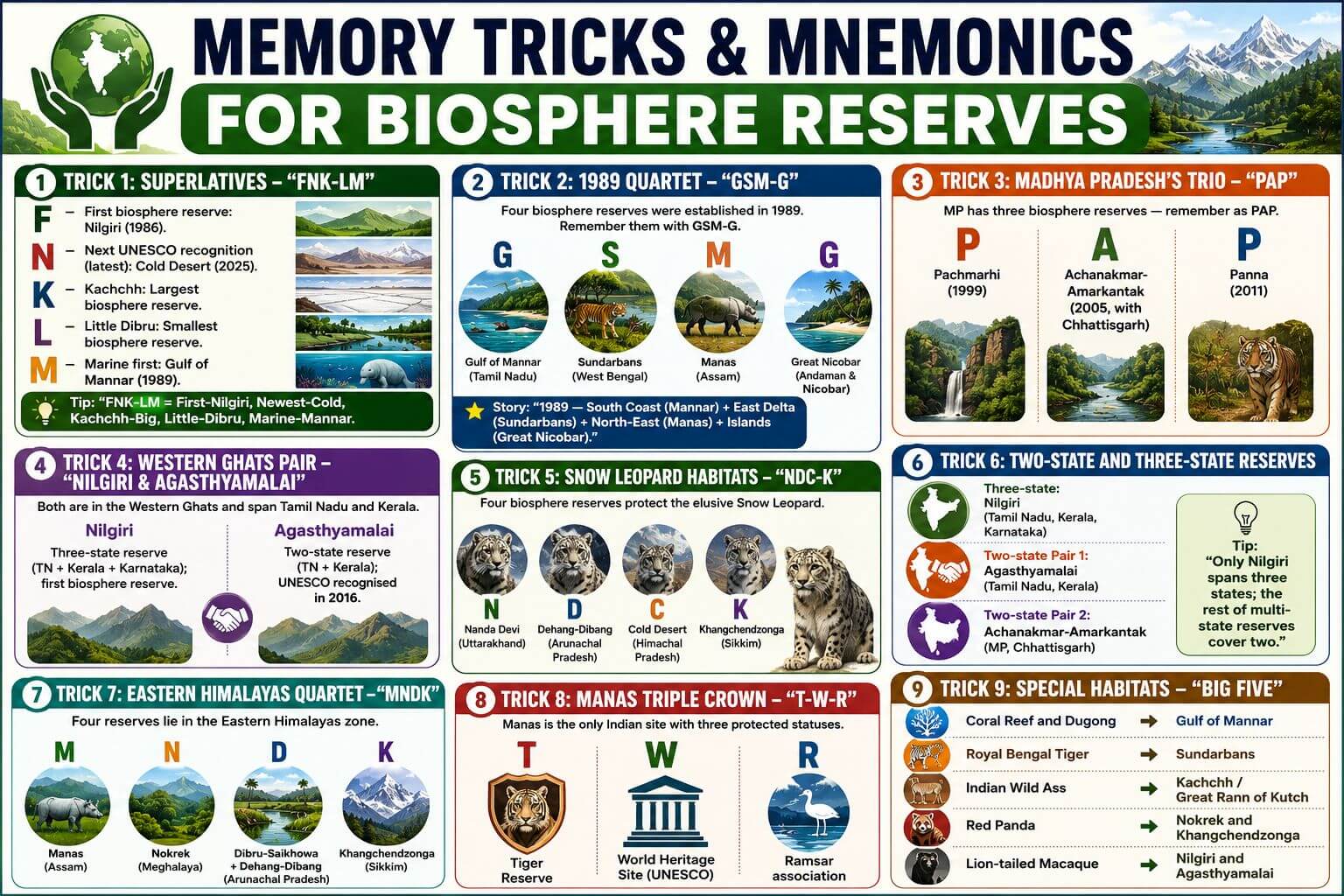 Memory tricks for biosphere reserves