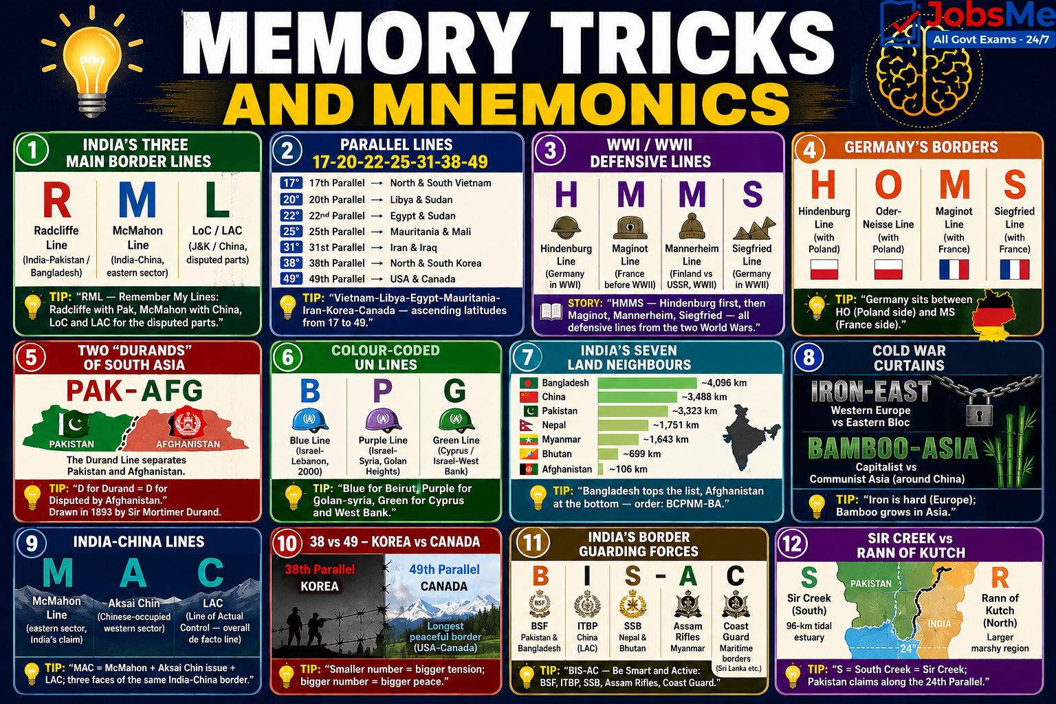 Memory tricks for geography borders