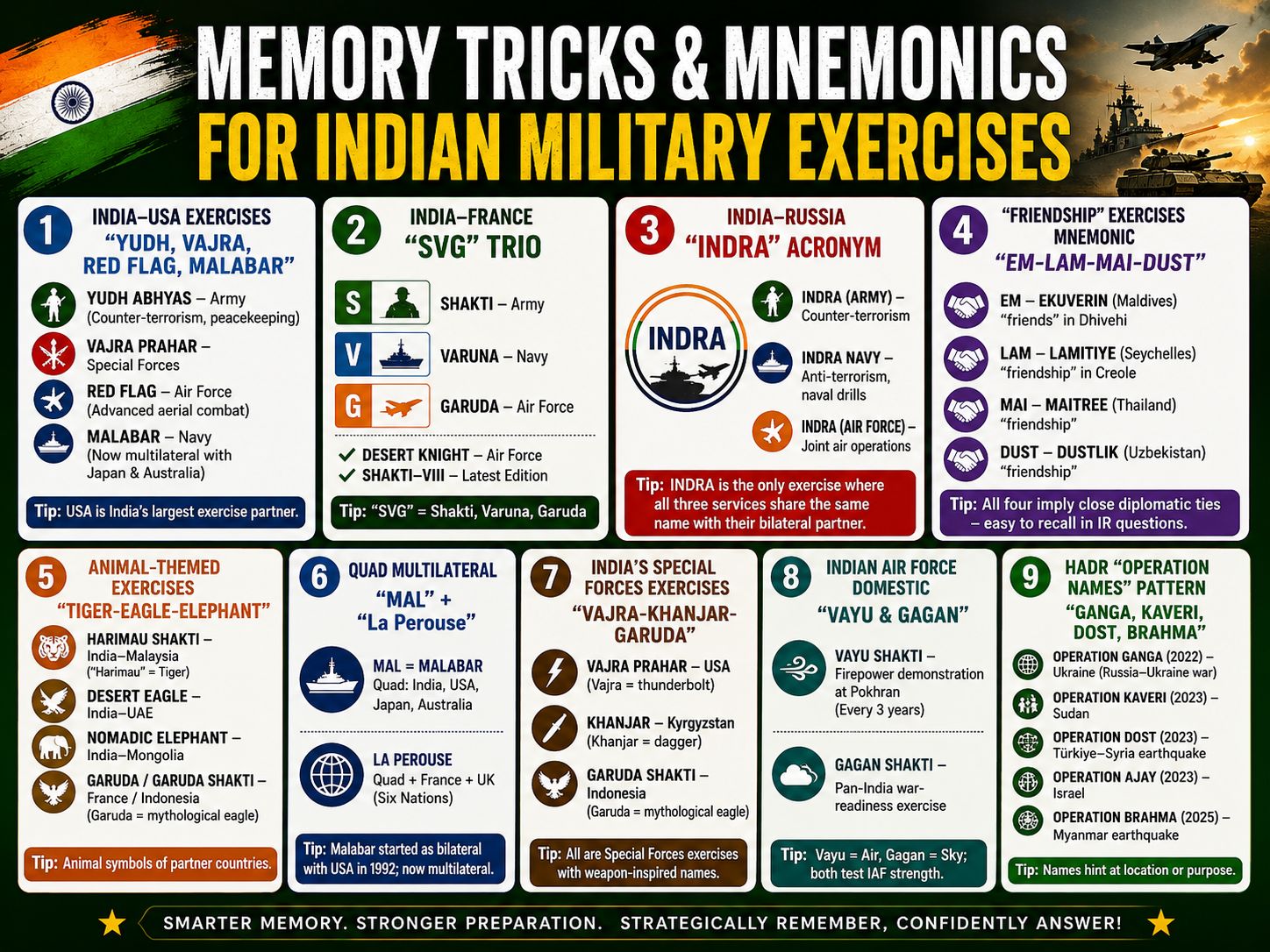 Tri-services military exercises infographic