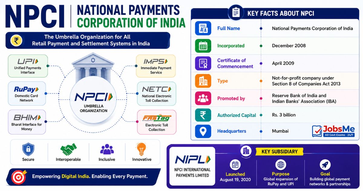 NPCI - National Payments Corporation of India