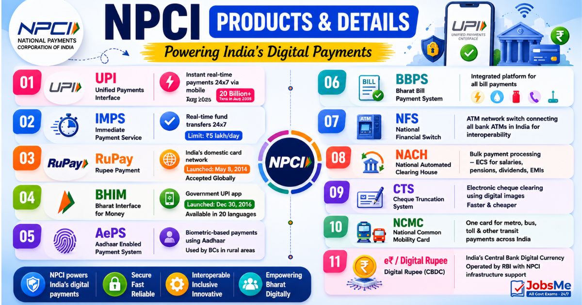NPCI - Products