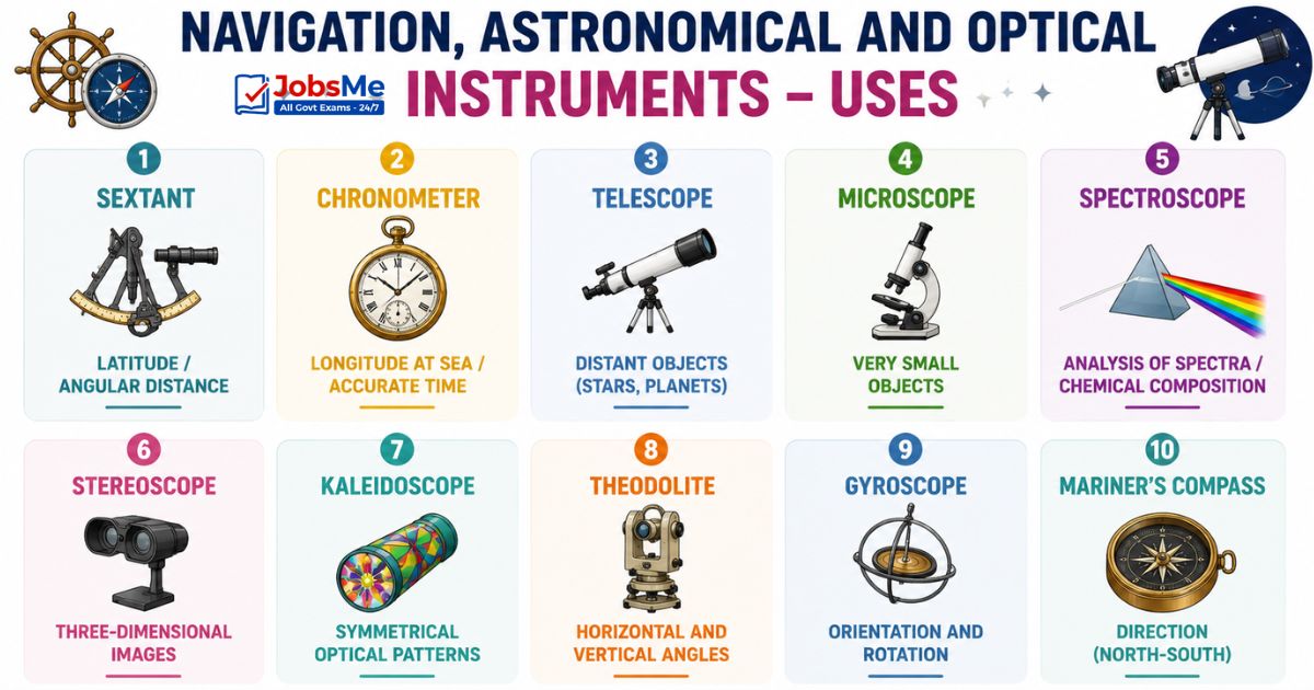 Navigation, Astronomical and Optical Instruments