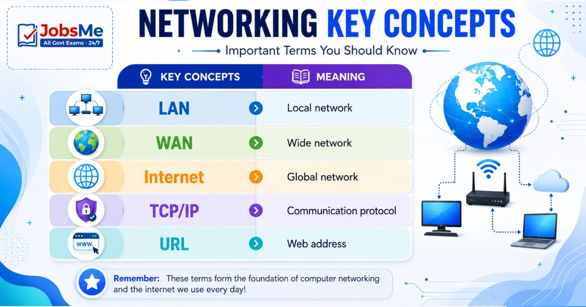 Networking