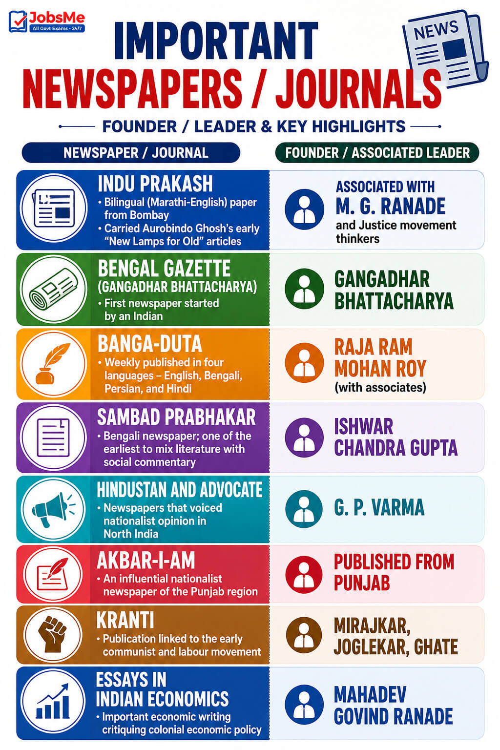 Notable Newspapers and Journals