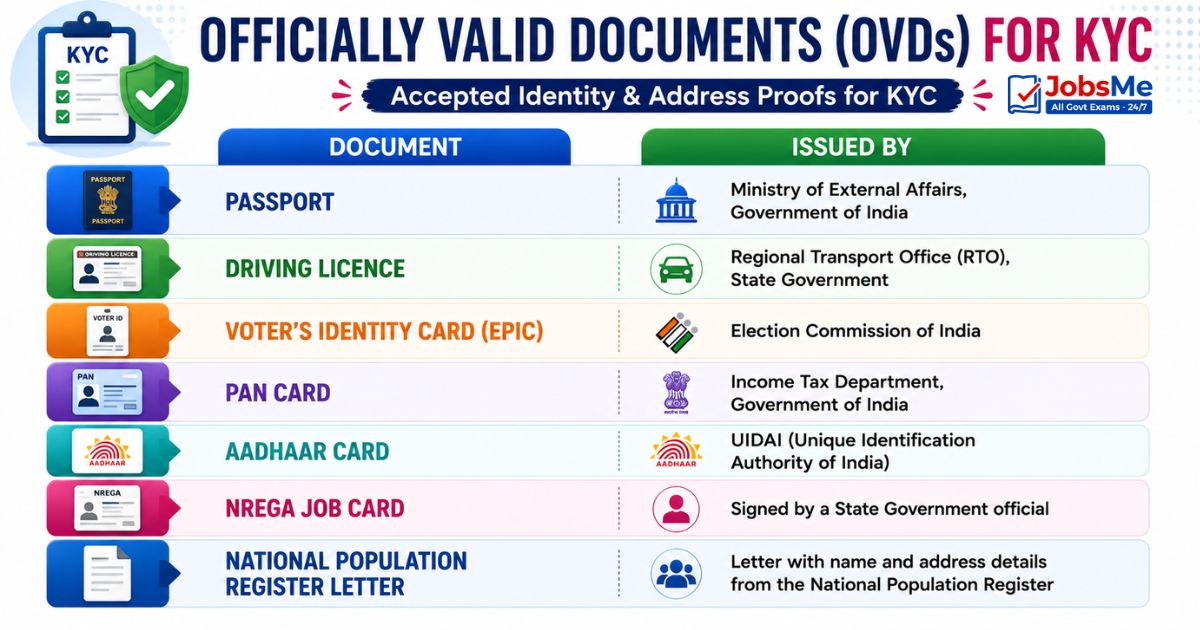 Officially Valid Documents