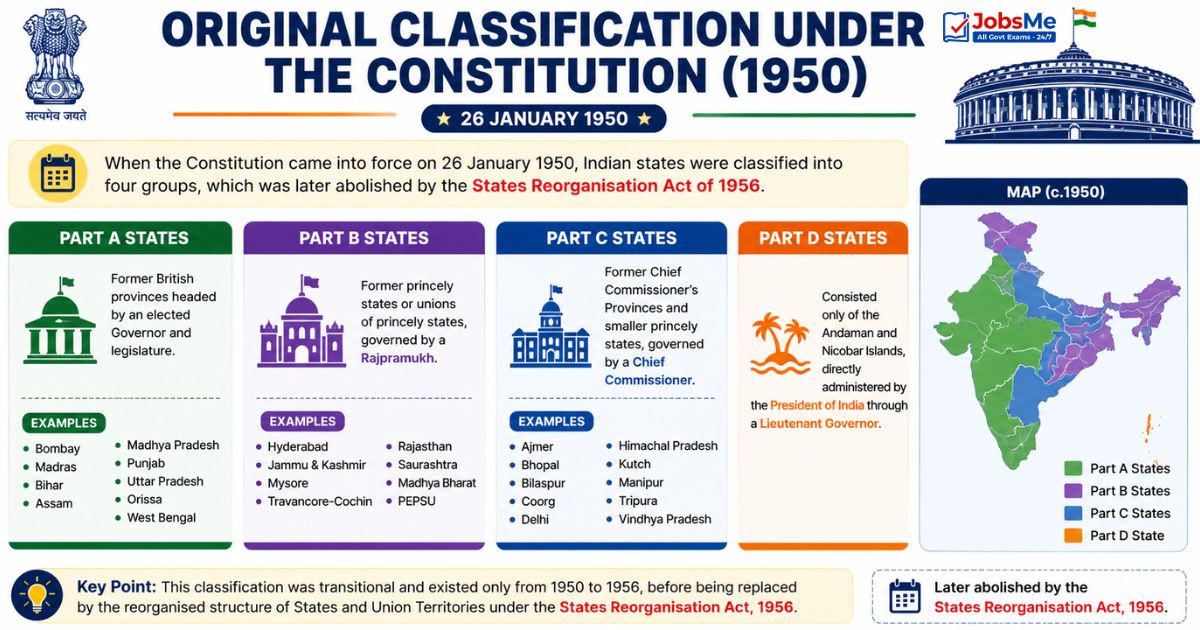 Original Classification under the Constitution