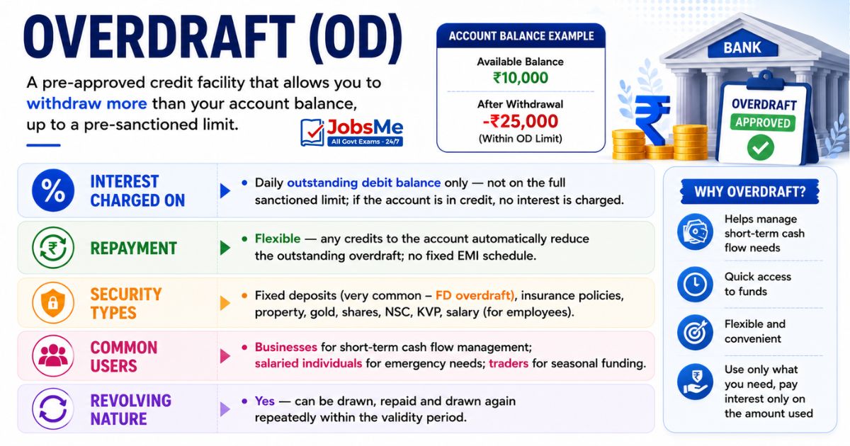 Overdraft