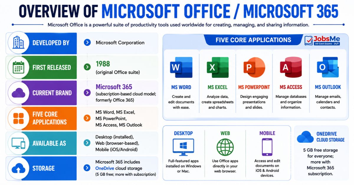 Overview of Microsoft Office