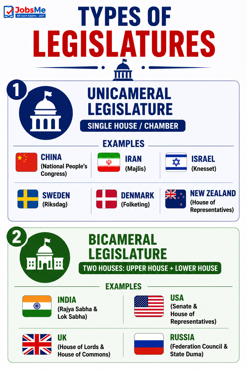 Parliaments and Their Types