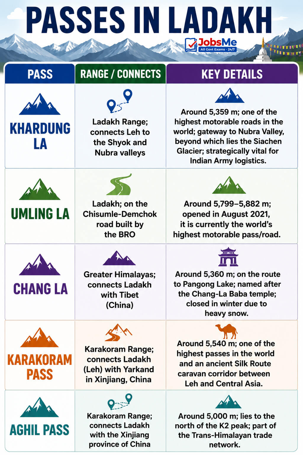 Passes in Ladakh
