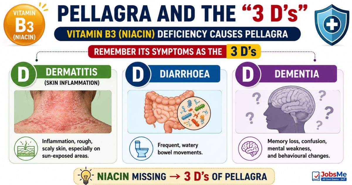Pellagra and the 3 D's