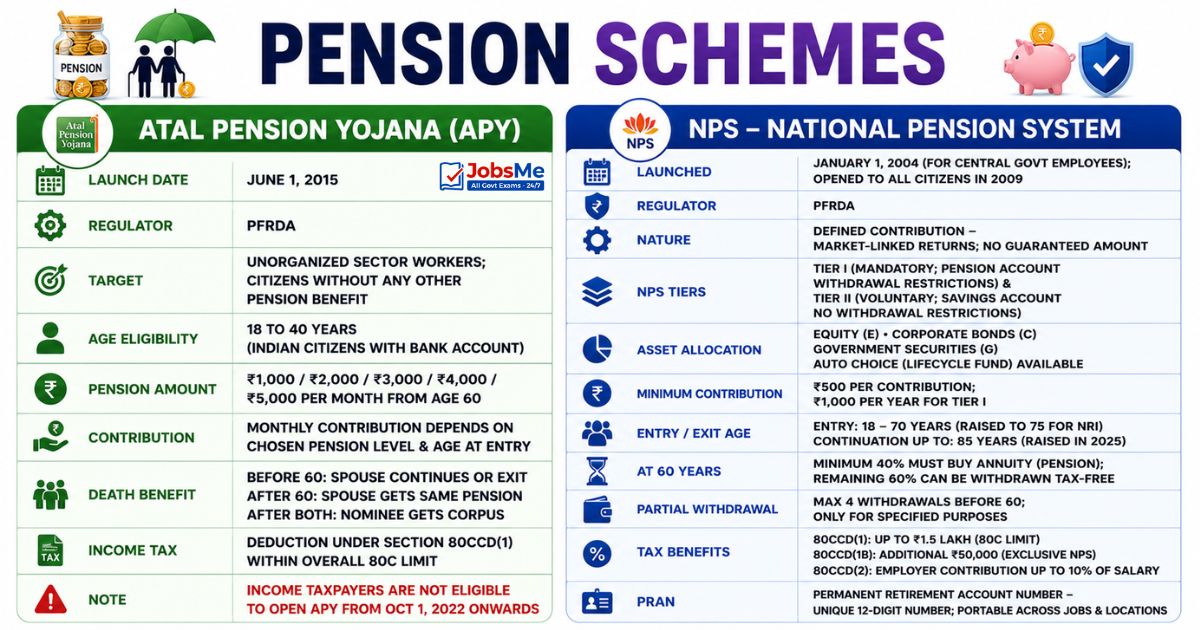 Pension Schemes