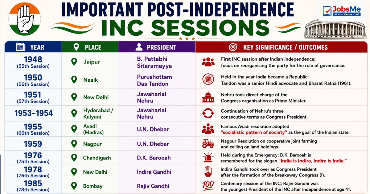 Post-Independence INC Sessions