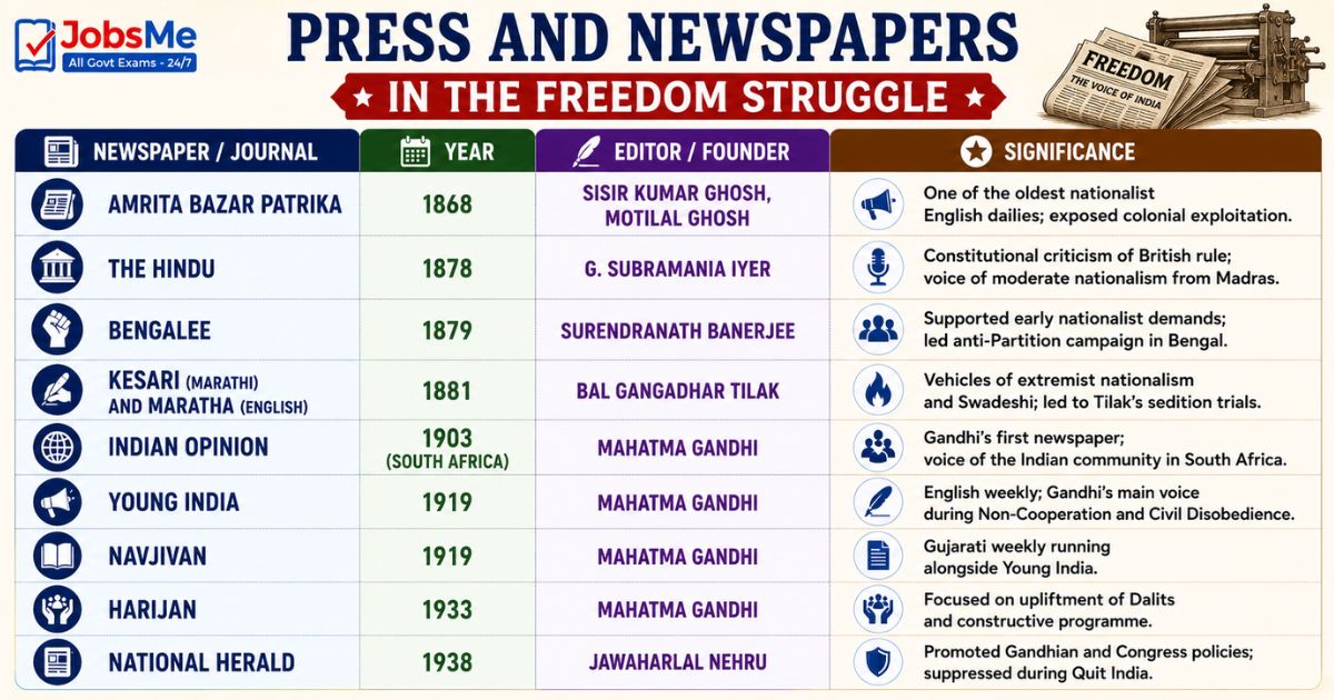 Press and Newspapers in the Freedom Struggle