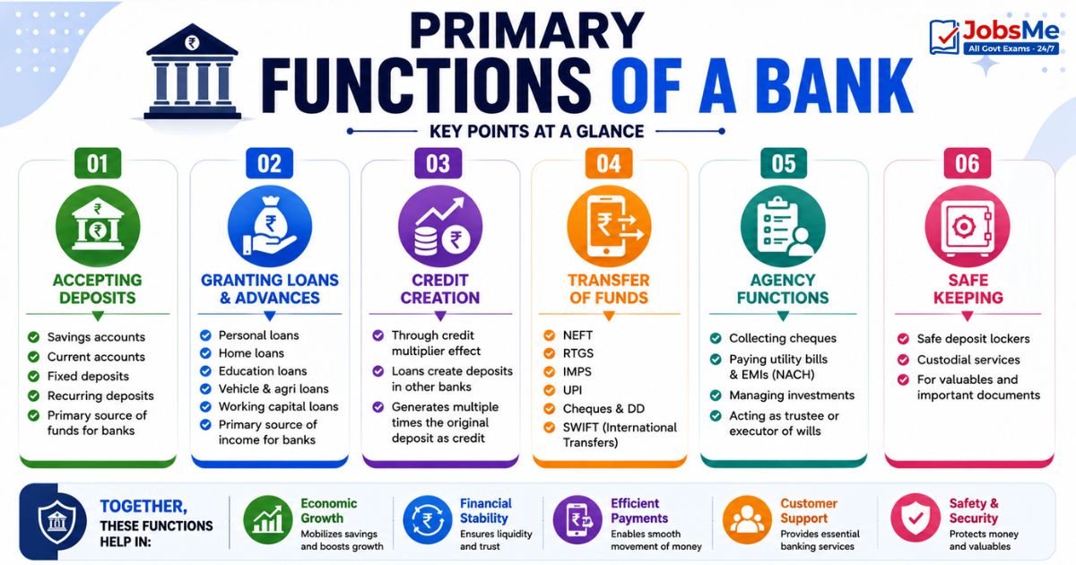 Primary Functions of a Bank