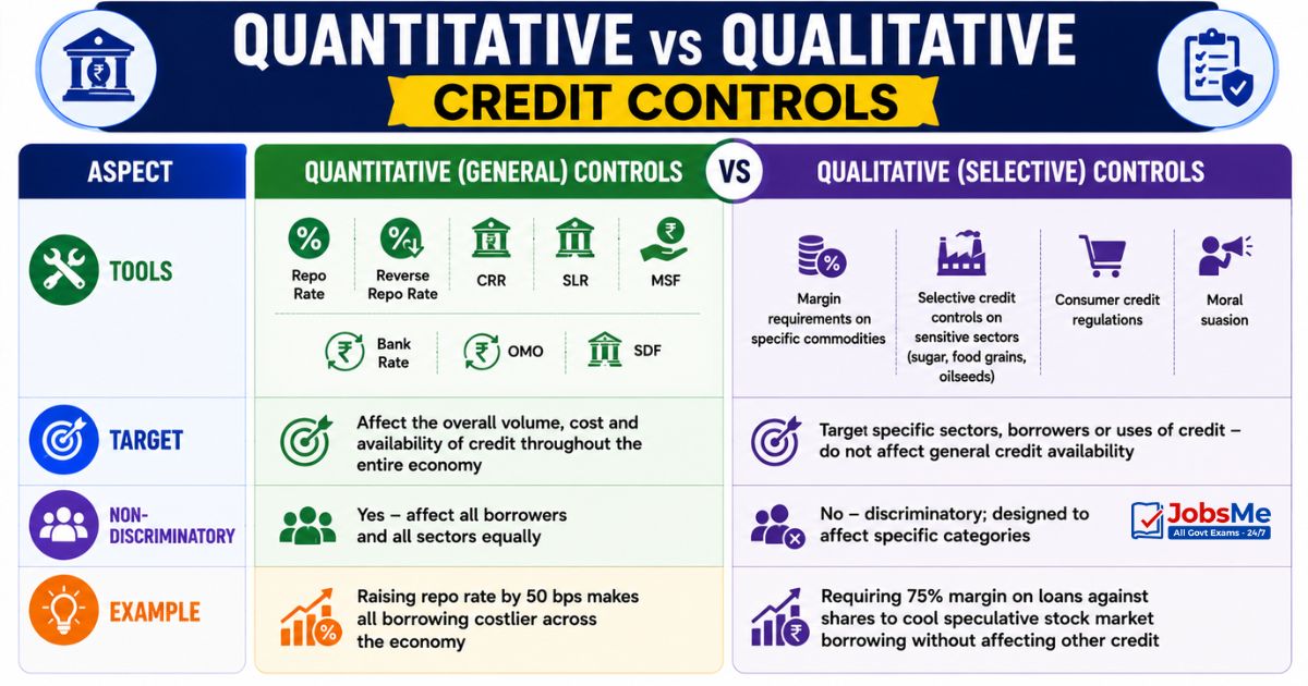 Quantitative vs Qualitative Credit Controls