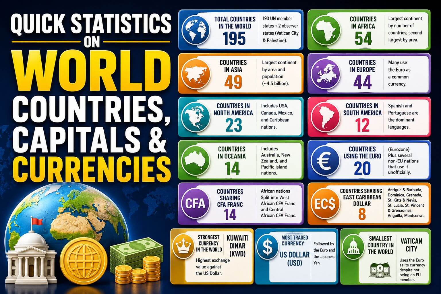 Quick statistics on world countries