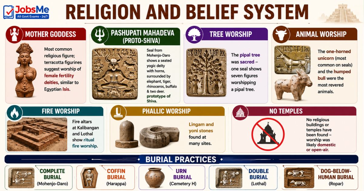 Religion and Belief System