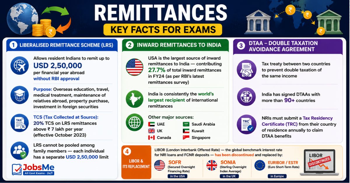 Remittances - Key Facts for Exams