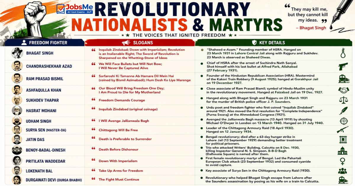 Revolutionary Nationalists and Martyrs
