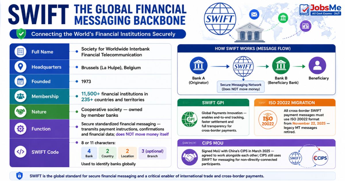 SWIFT - The Global Financial Messaging Backbone