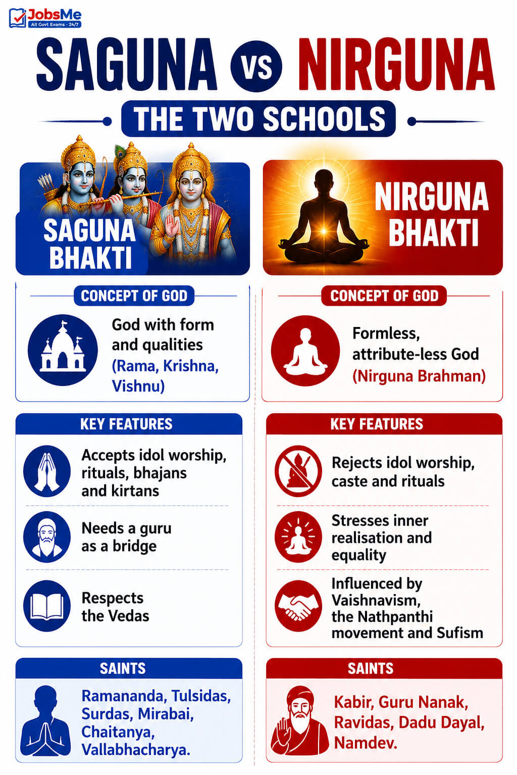 Saguna vs Nirguna
