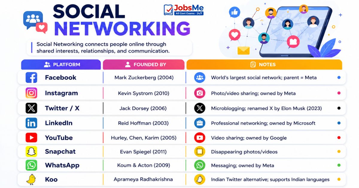 Social Networking