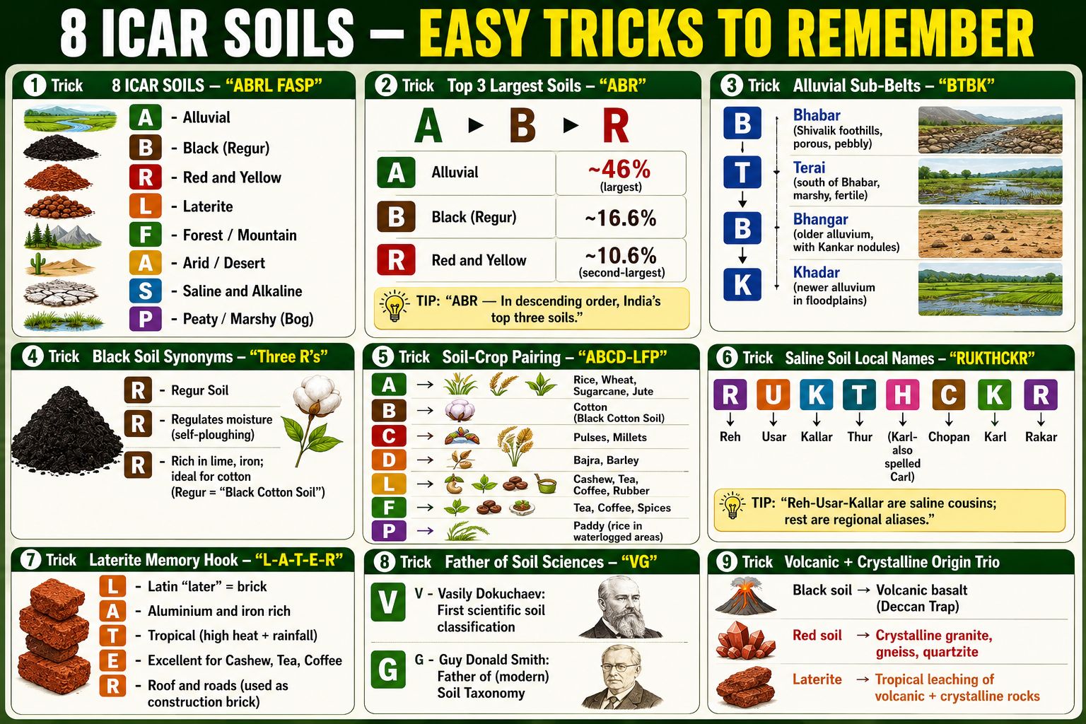 Soil classification tricks infographic