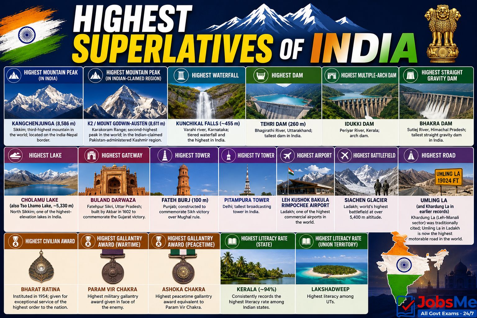 Tallest / Biggest Superlatives of India