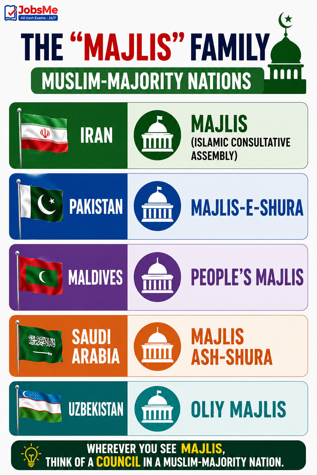 The Majlis Family — Muslim-Majority Nations