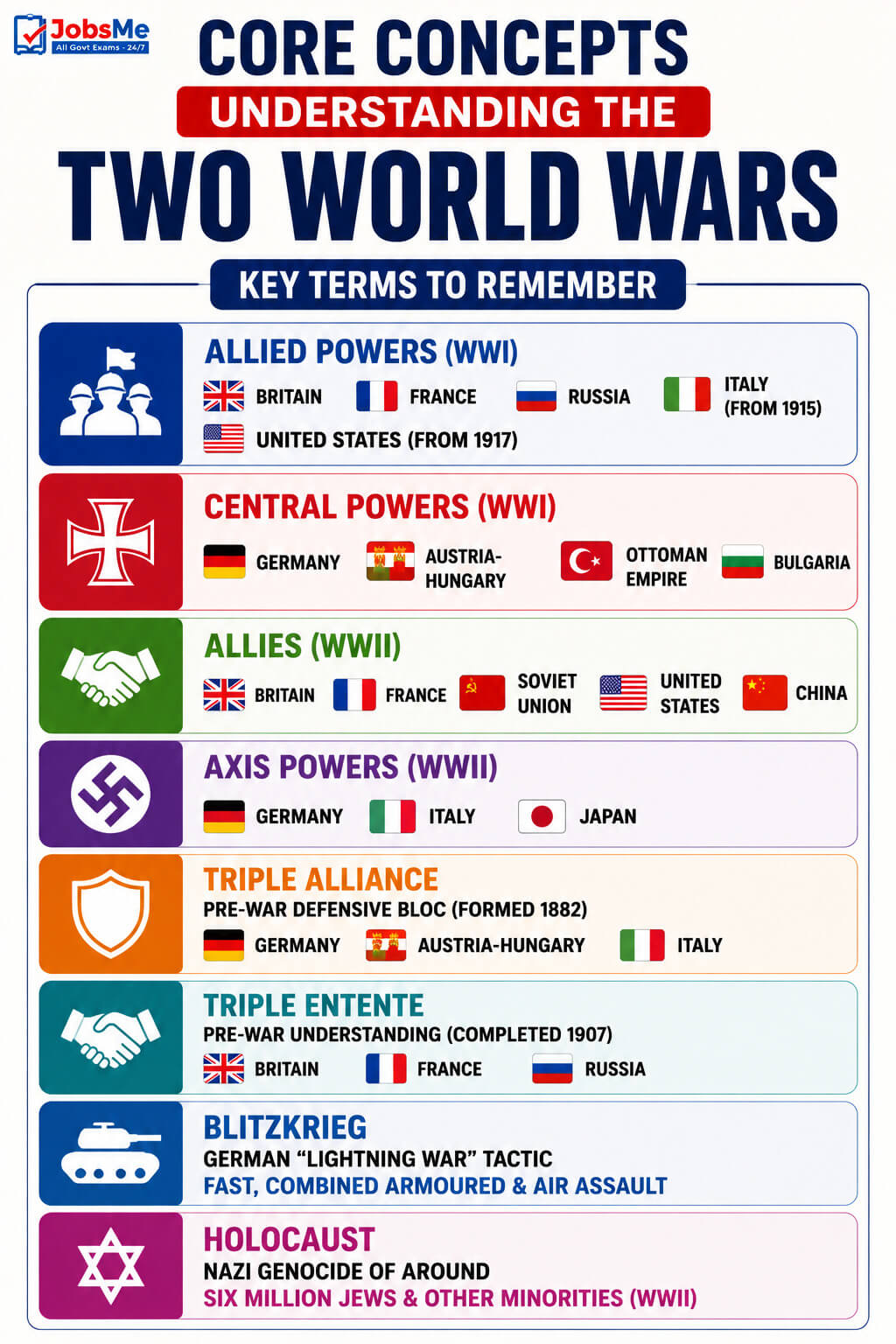 Two World Wars