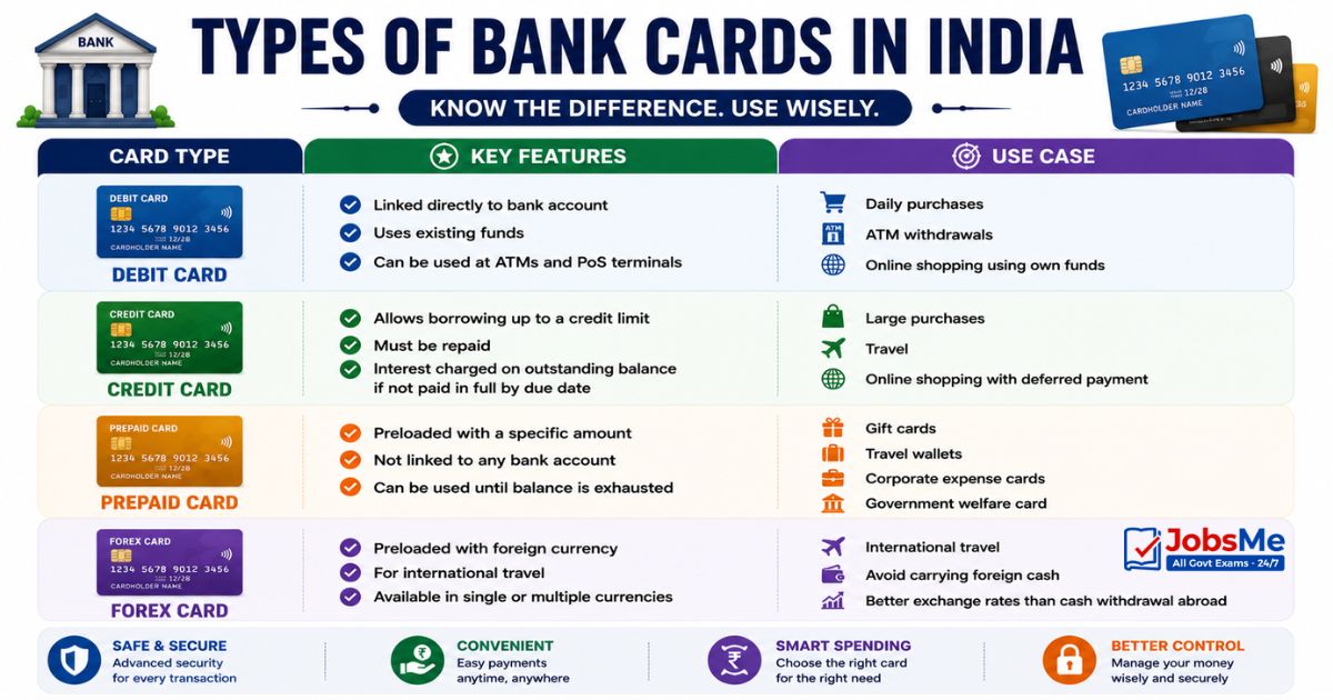 Types of Bank Cards in India