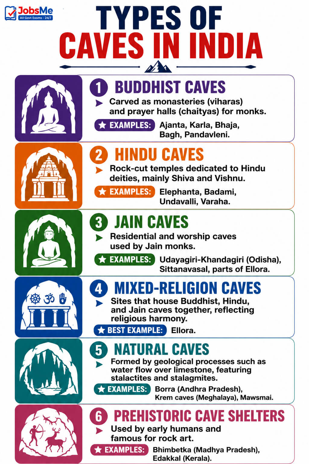 Types of Caves in India